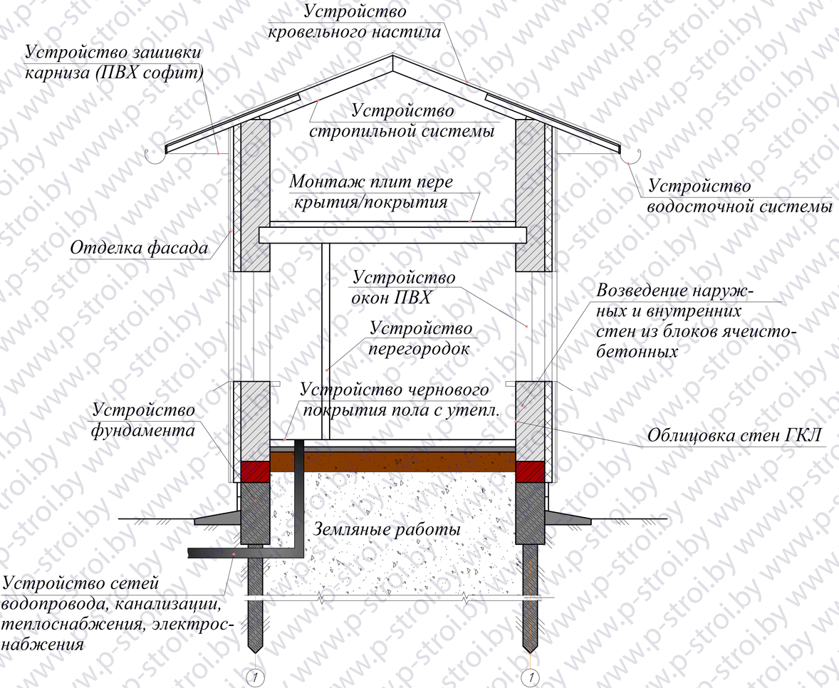 Строительство домов из керамических блоков в Витебске